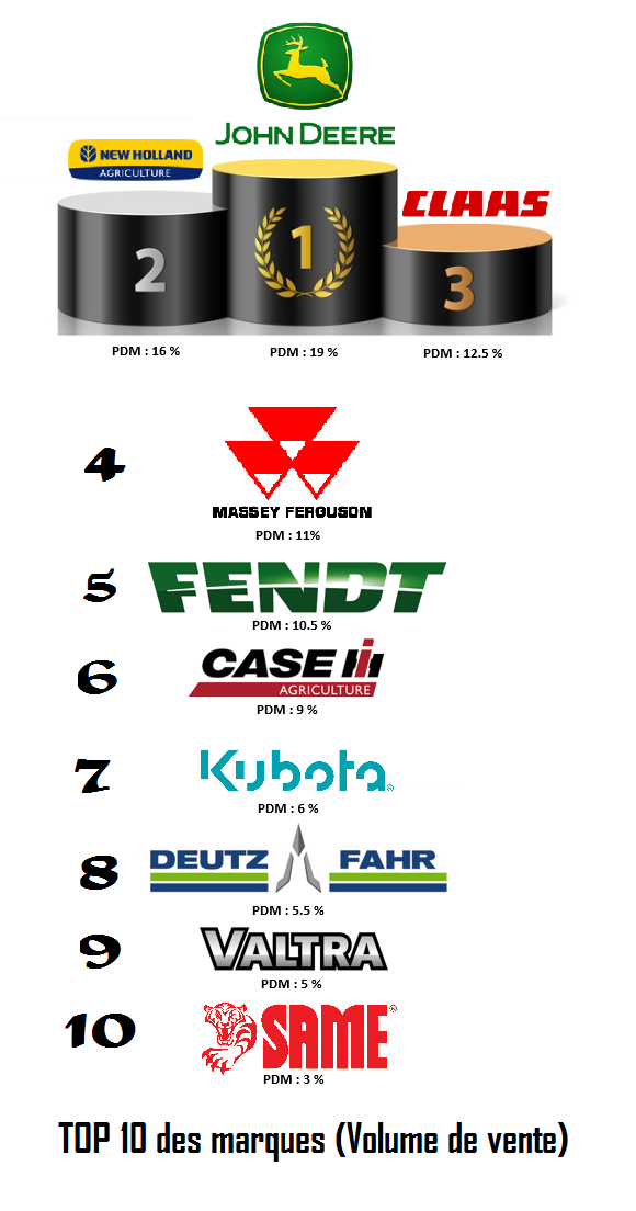 Logo Des Tracteurs Case Calender Tractorbumper